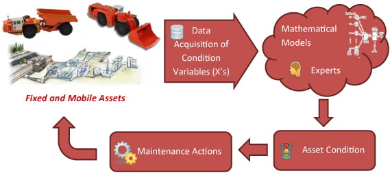Asset-Health-and-Condition-Monitoring-Part-1-Figure