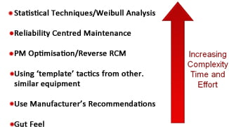 Preventive Maintenance Programs Preventive Maintenance Programs