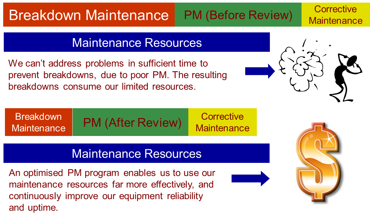 preventive breakdown maintenance