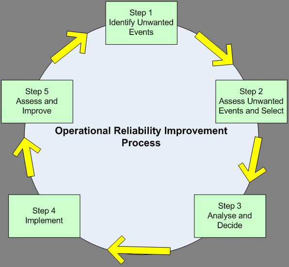 continuous improvement process continuous improvement process