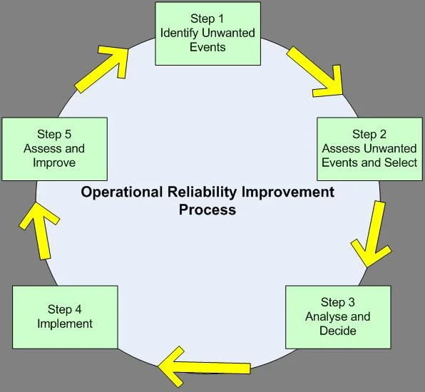continuous improvement process continuous improvement process