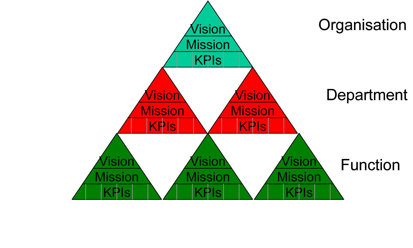kpi3