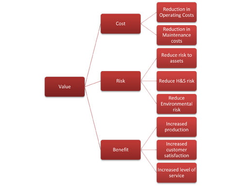 Implementing ISO55000 Article pic 1