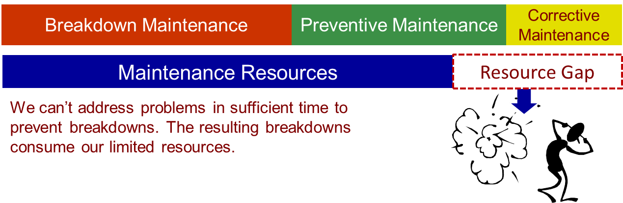 Maintenance Image