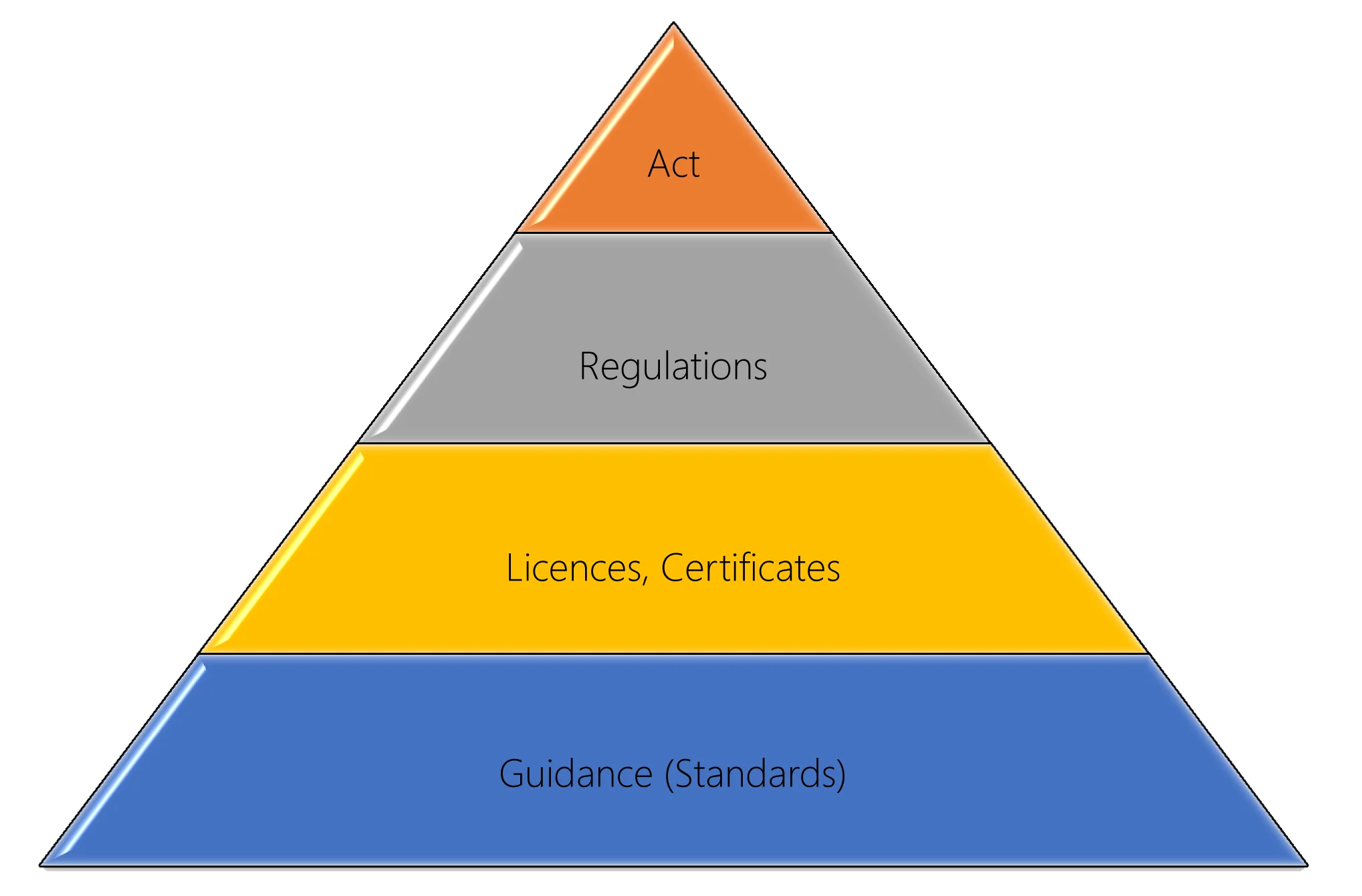 Regulatory Framework