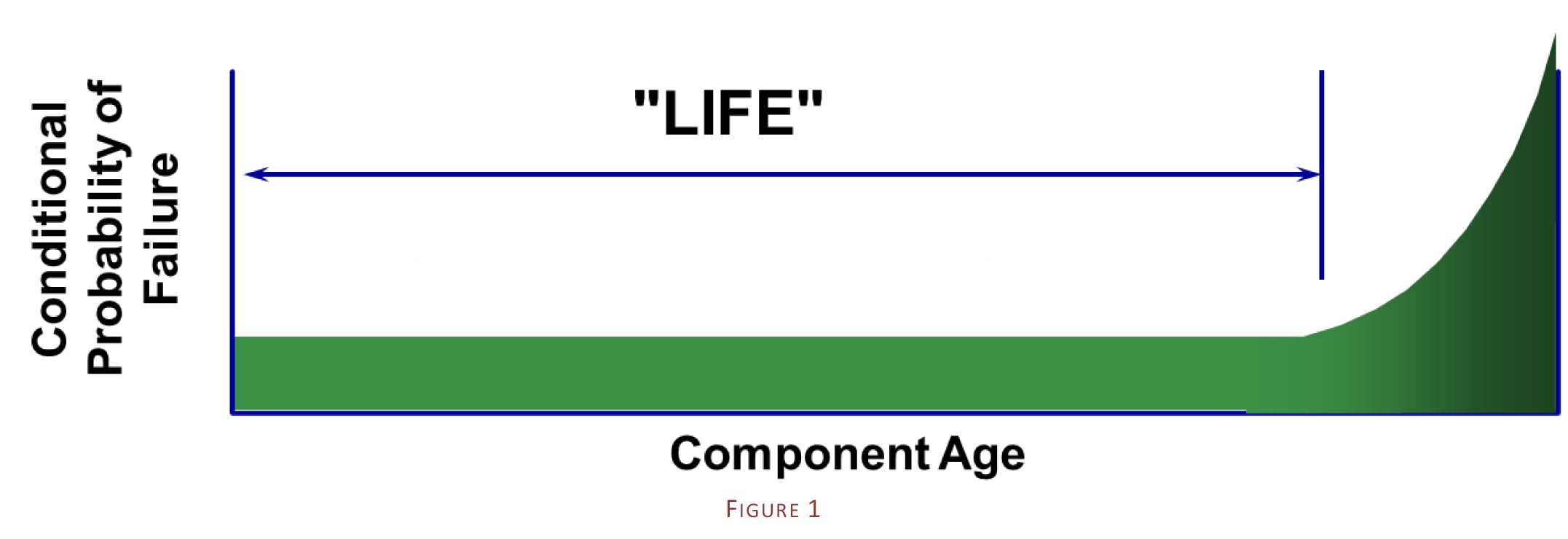 Equipment Life Diagram 1