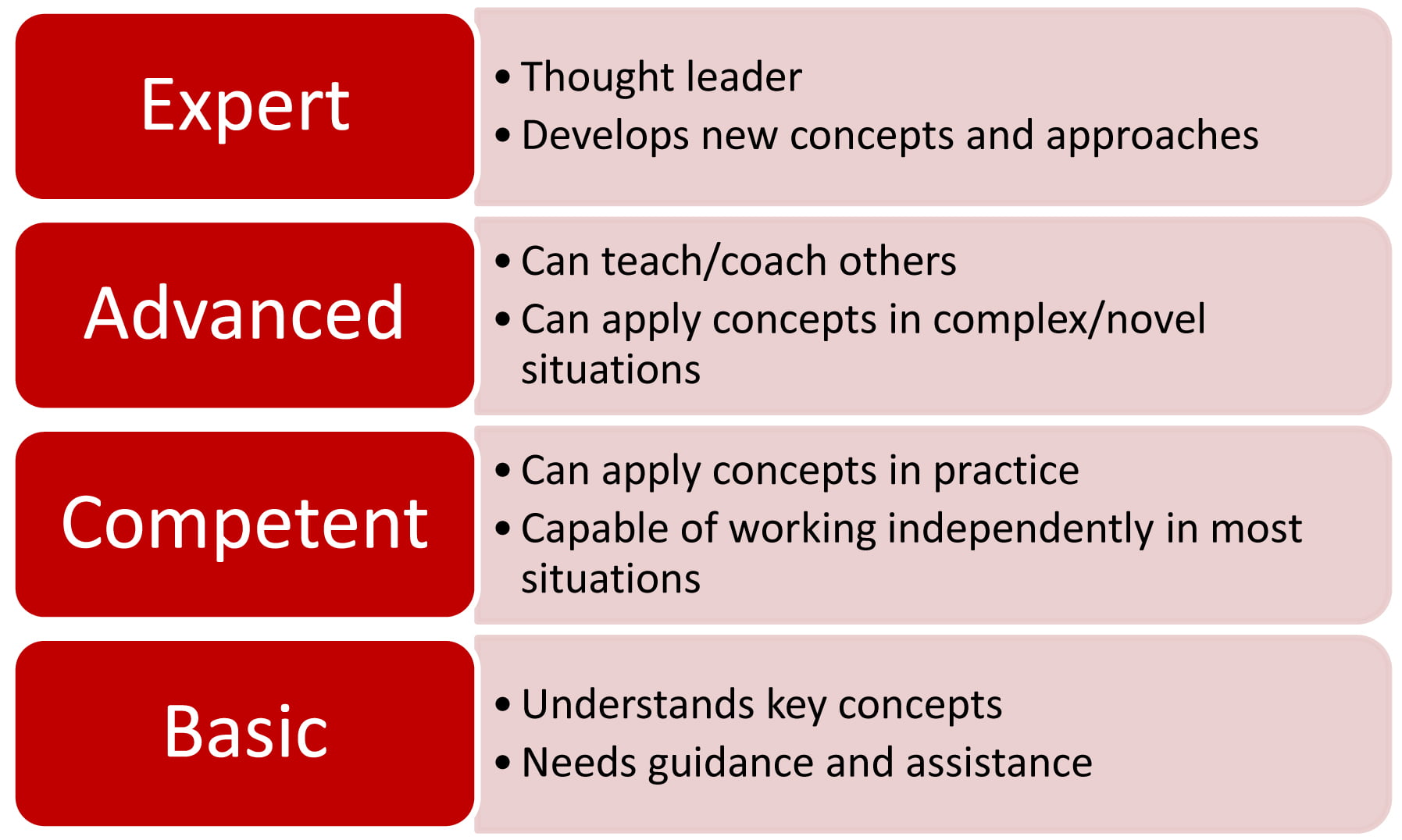 Asset Management Competence 4