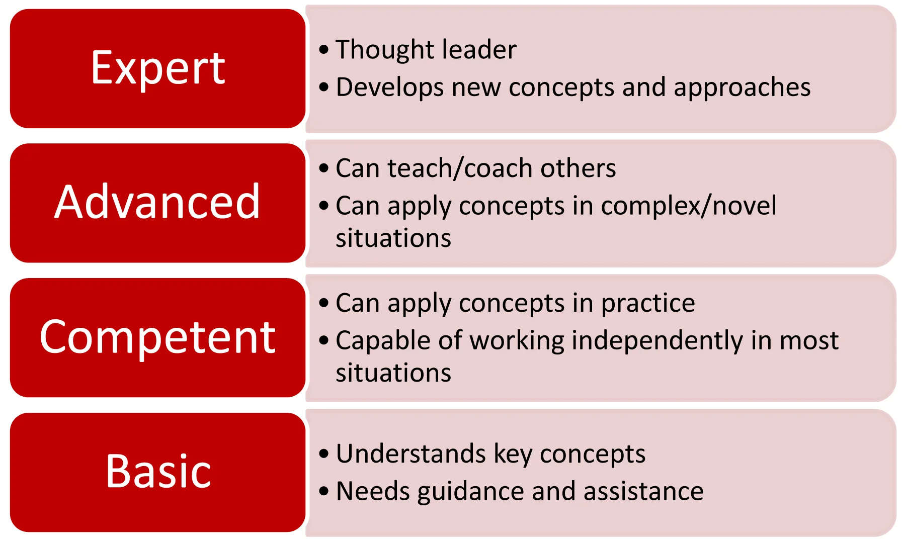Asset Management Competence 4