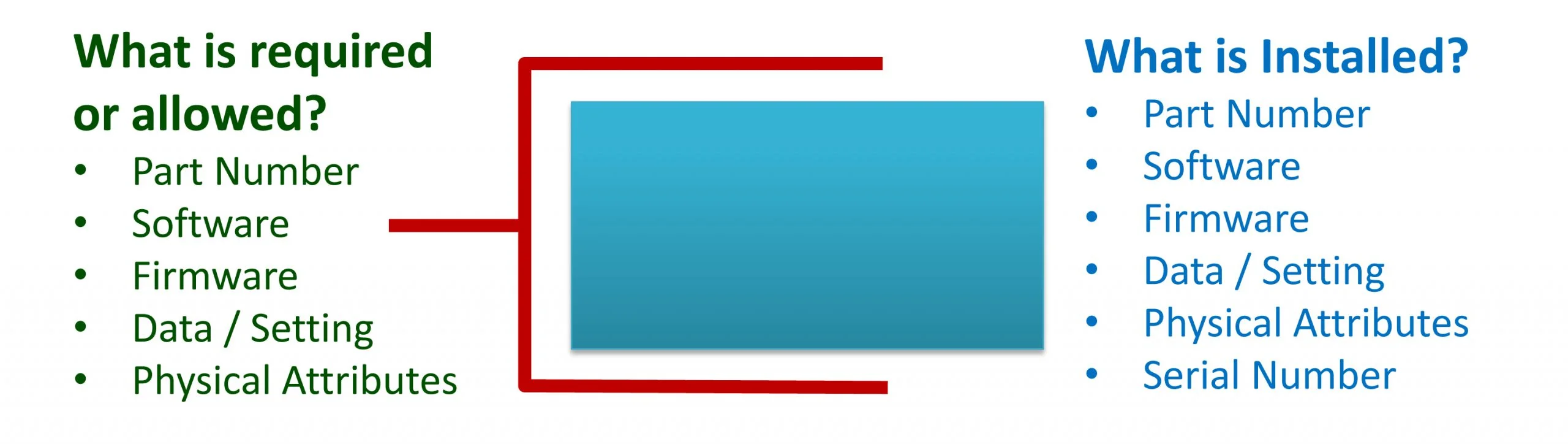 configuration management