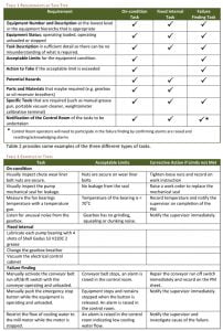 How to write a good work instruction | Assetivity