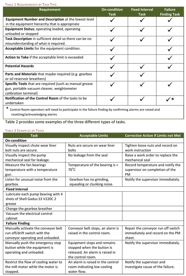 Writing a good work instruction