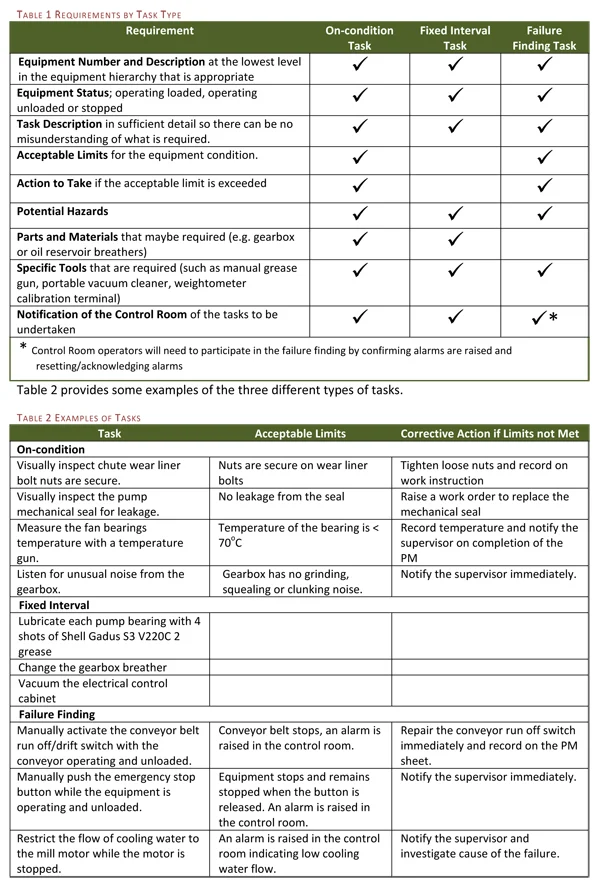 Writing a good work instruction