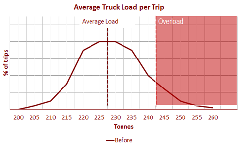 average truck