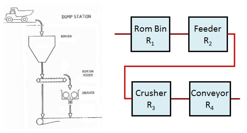 Dump Station Combined