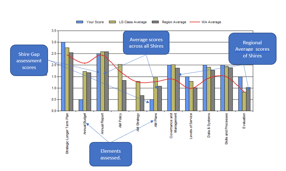 NAMAF Assessment Report