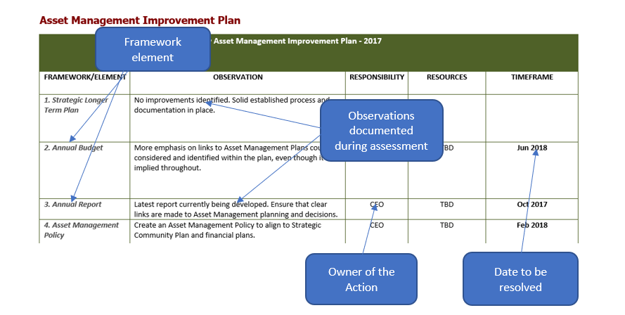 NAMAF Improvement action plan