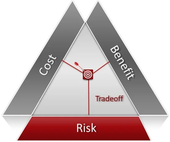 Value of Maintenance Cost Benefit Risk