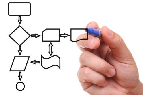 flow chart