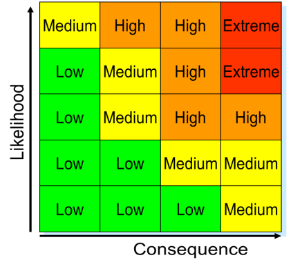 Sample Risk Matrix
