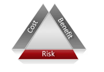 cost benefit risk triangle