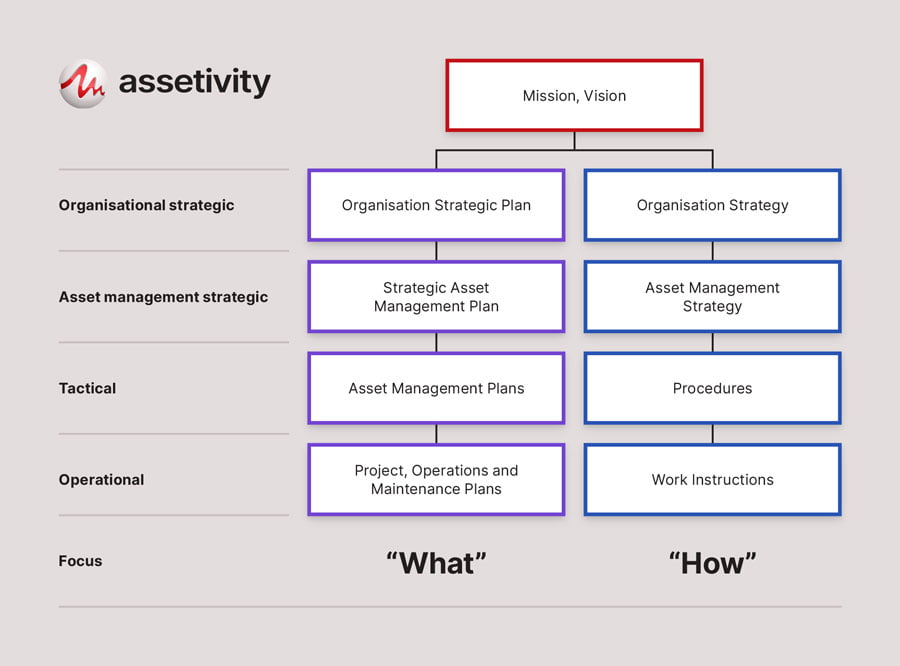 strategy case study asset management