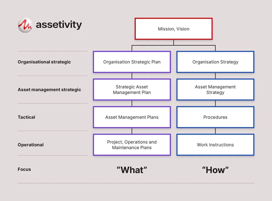 Diagram outlining the difference between strategies and plans