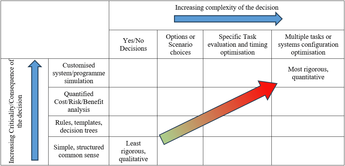 What does a good Asset Management Decision-Making Framework look like ...