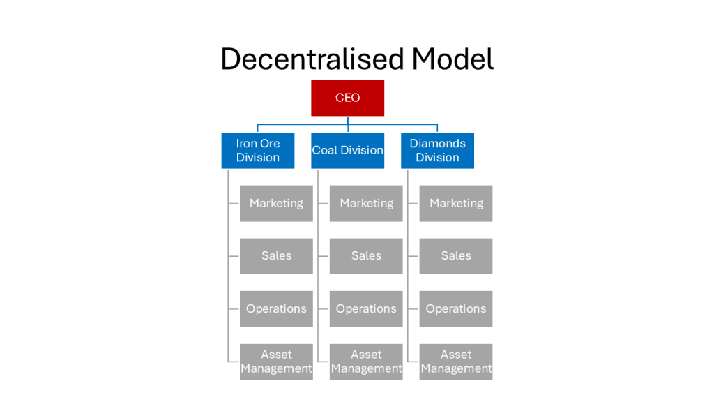 Deentralised Model