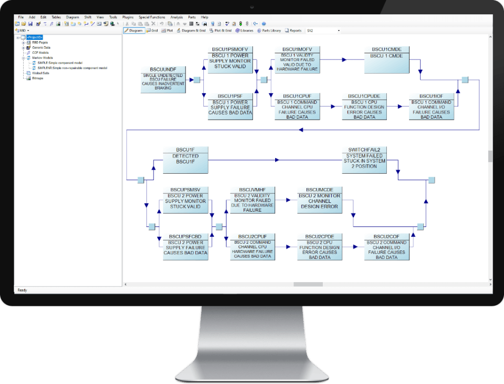 Reliability Block Model