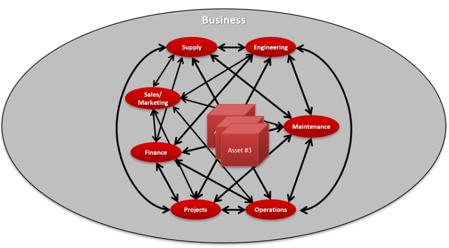 Asset Management Value Roadmap