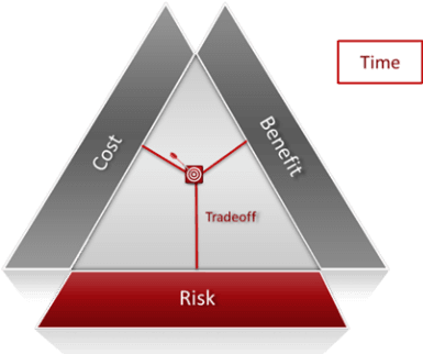 Asset Management Value Roadmap